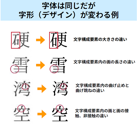 字形のサンプル画像