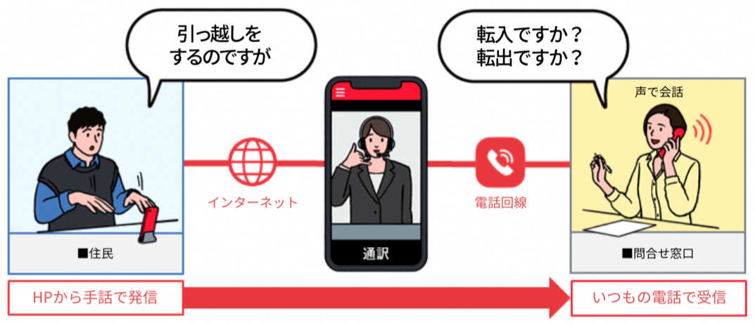 手話リンクイメージ図