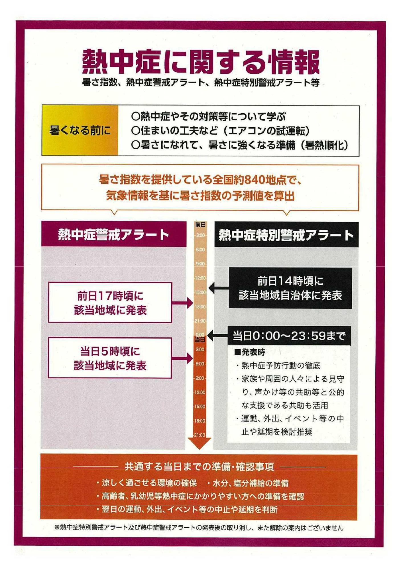 熱中症に関する情報