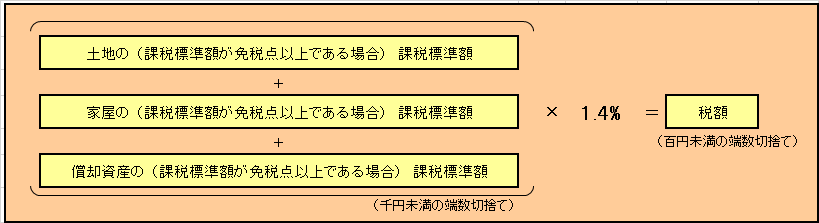 税額の計算の仕方