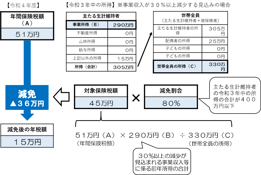 参考例のフロー図