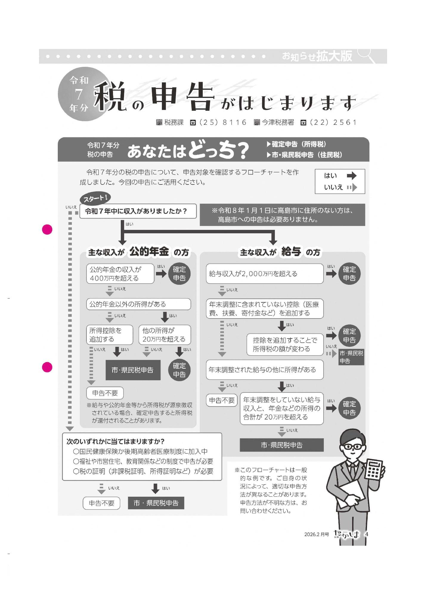 申告フローチャート