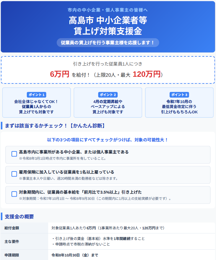 賃上げチェックリスト