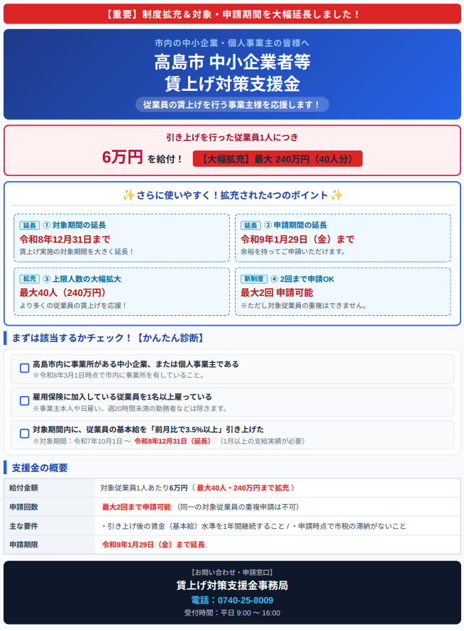 賃上げチェックリスト