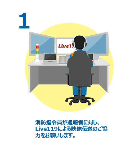 指令課員が協力をお願いします。