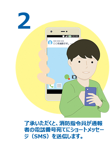 通信指令課からショートメッセージが届きます。