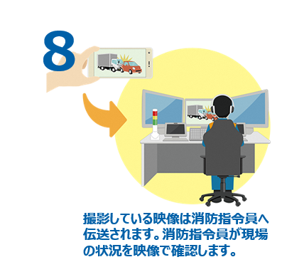 撮影された映像が通信指令室へ送られます。
