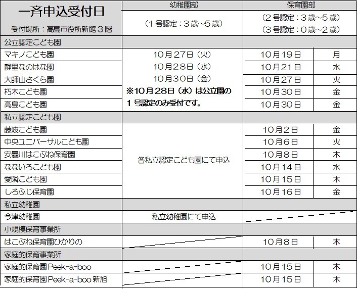 令和9年度一斉申込日程