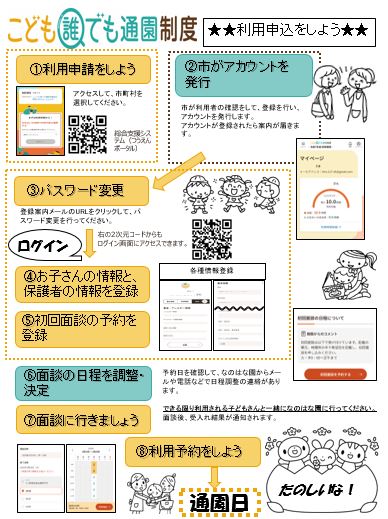 利用の流れ