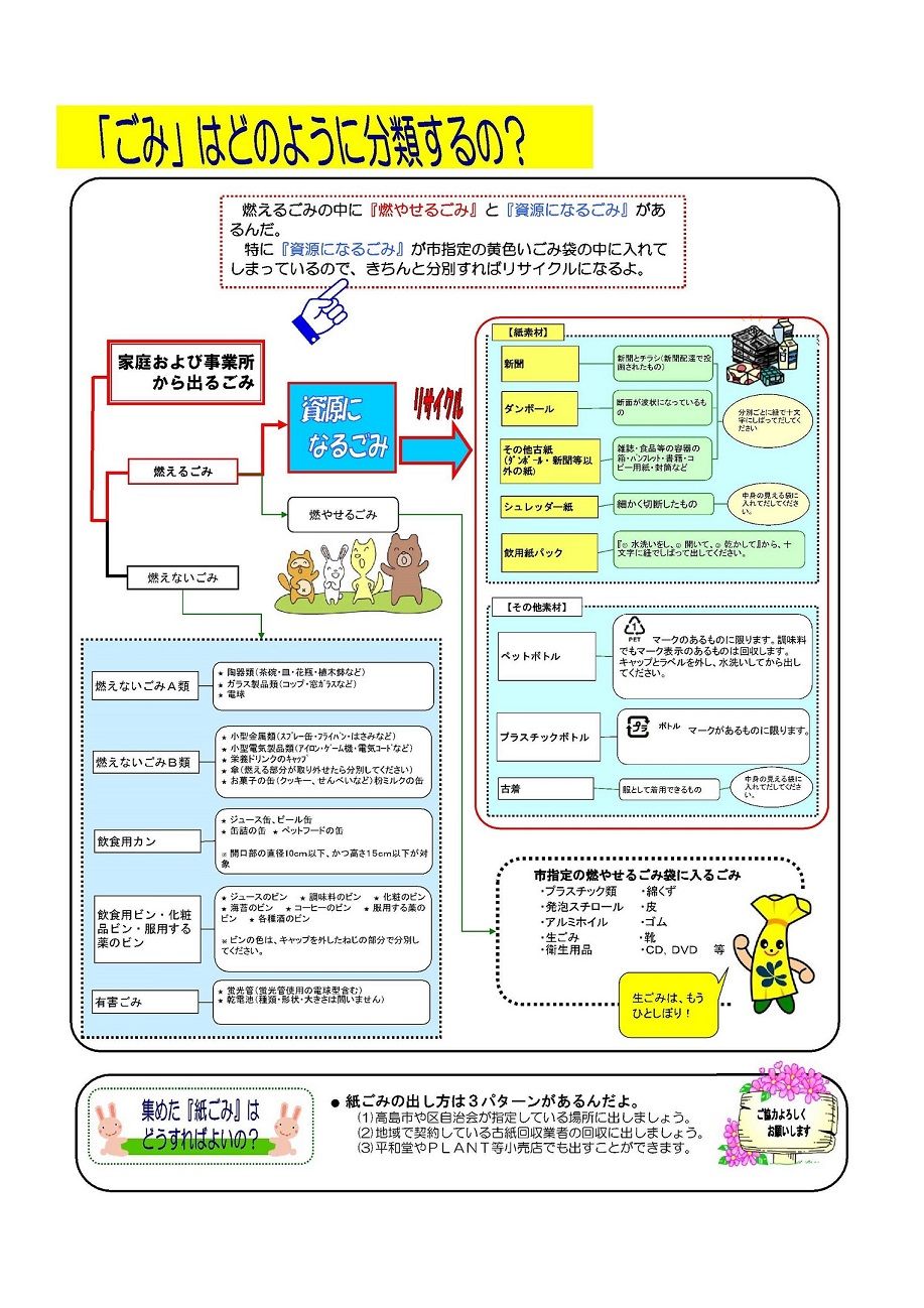 ごみの分別のチラシ