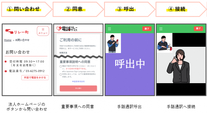 手話リンク使い方イメージ図