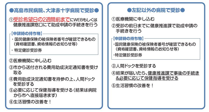 人間ドック申請方法