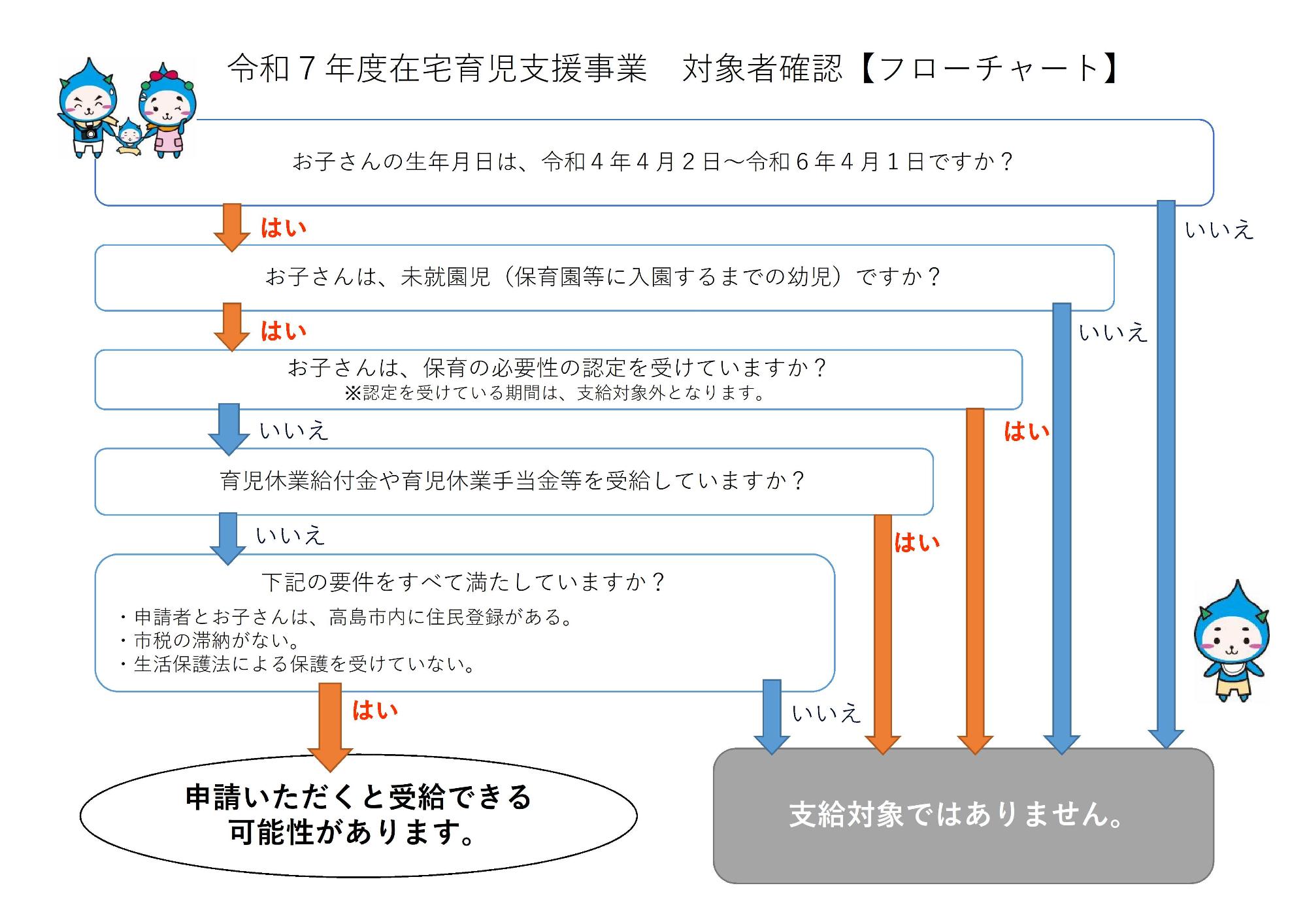 R7対象者確認フローチャート