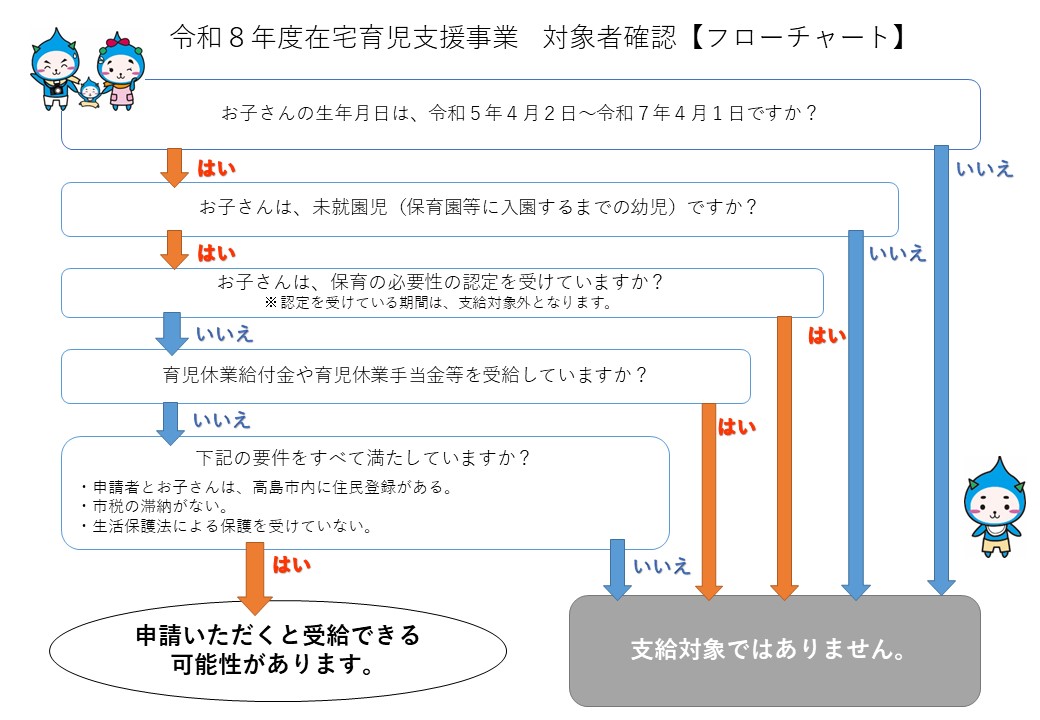 R8対象者確認フローチャート
