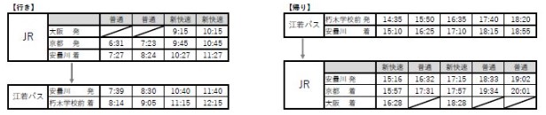 JR湖西線と江若バスの時刻表