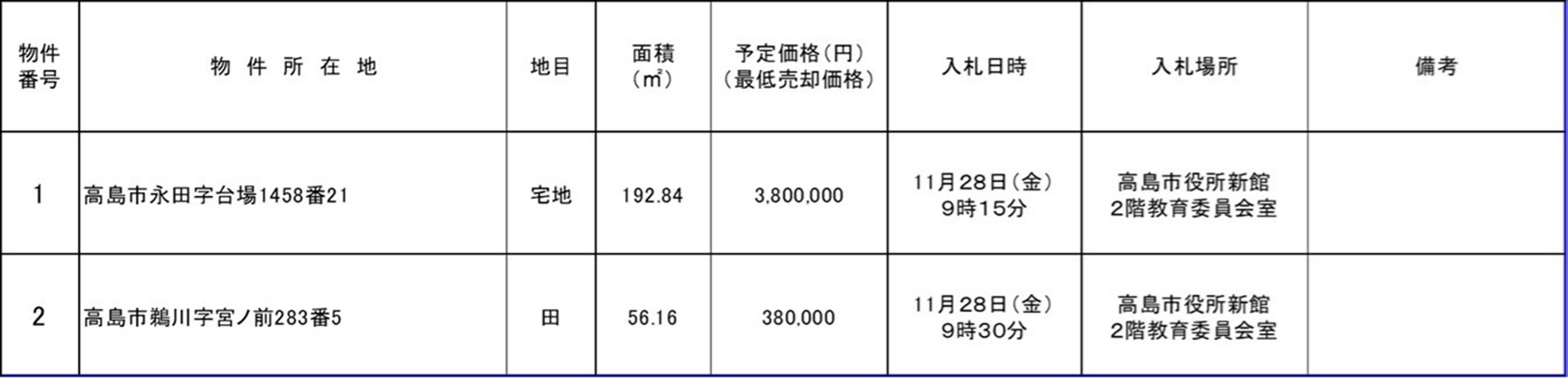 入札物件一覧表