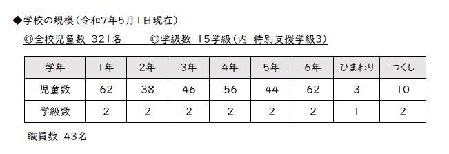 R7gakkoukibo